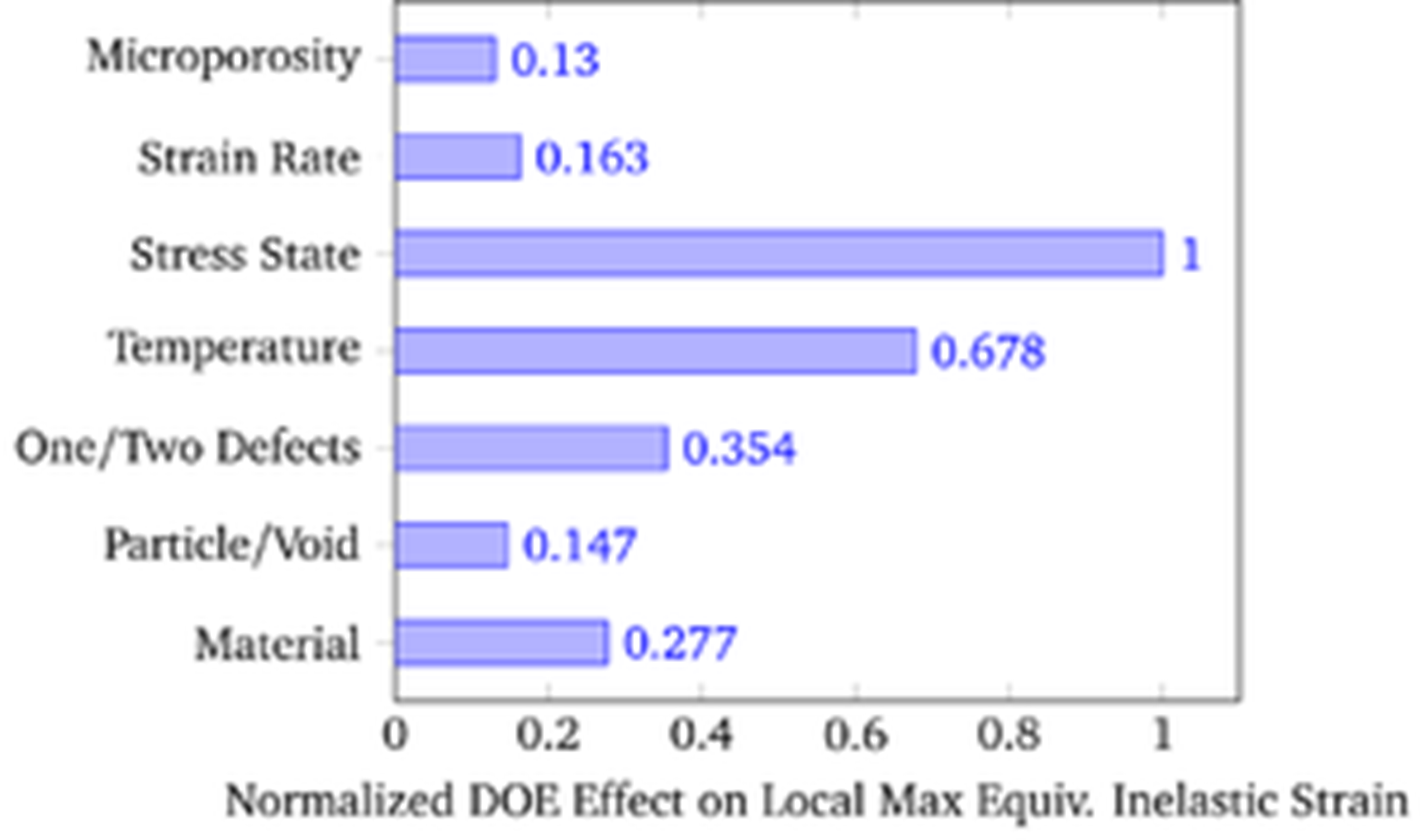 Max Inelastic Strain