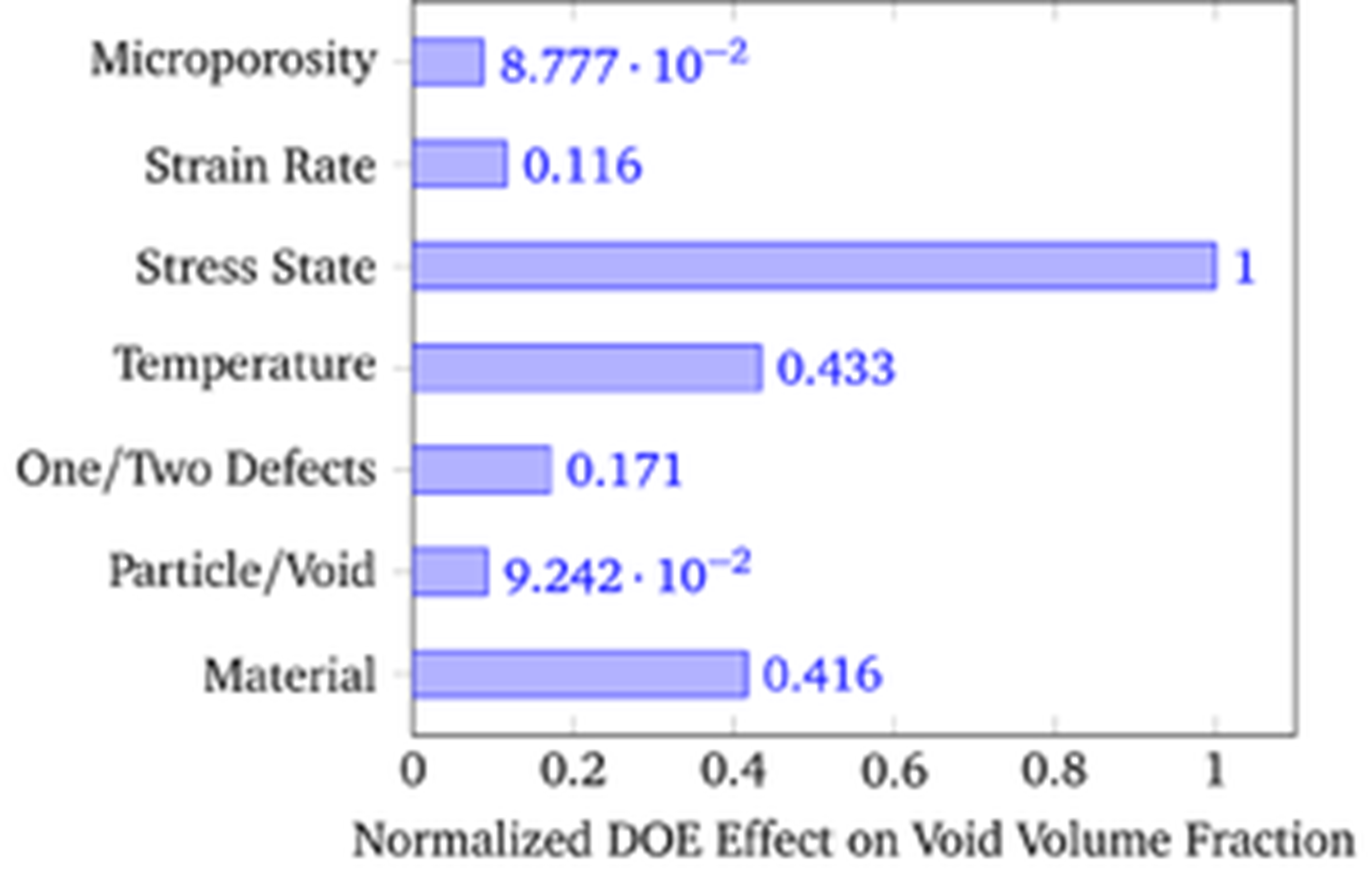 Void Volume Fraction