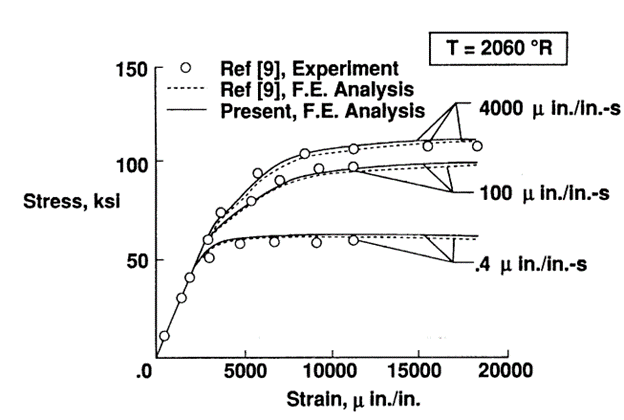 Stress Strain 2060