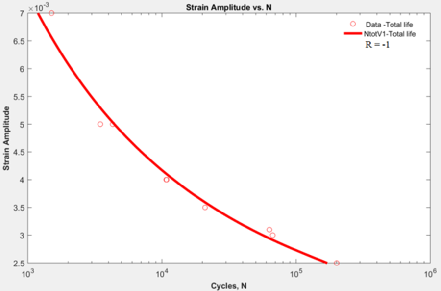 MSF Model just graph