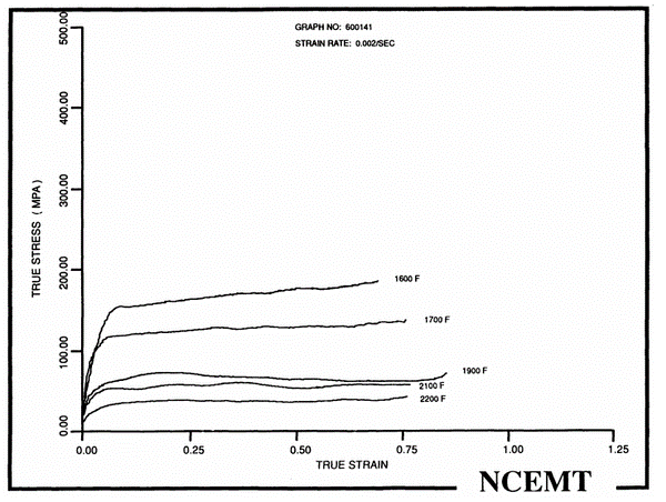 Temp sensitivity 2e-3