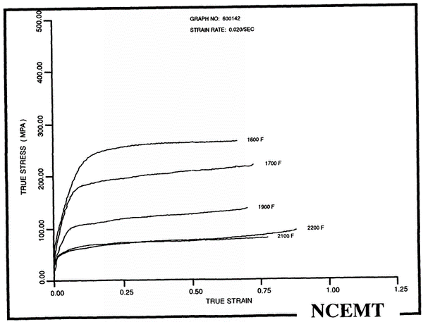 Temp sensitivity 2e-2