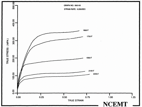 Temp sensitivity 2e-1