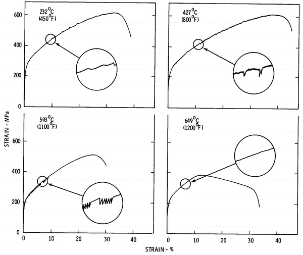 Temp sensitivity