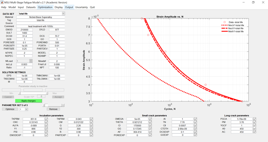 Graph with application