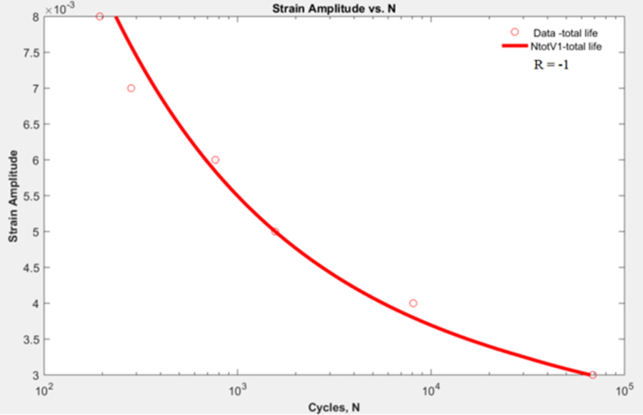 Graph without application