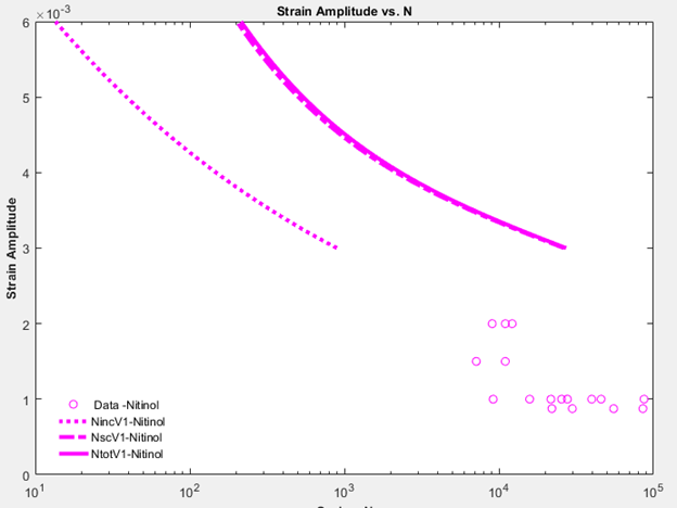 Graph without application