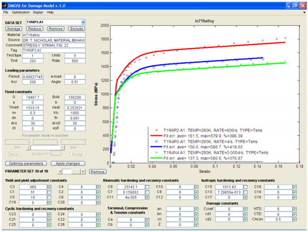 Graph with application