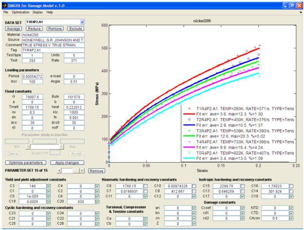 Graph with application