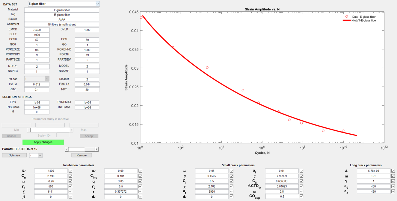 MSF graph with application