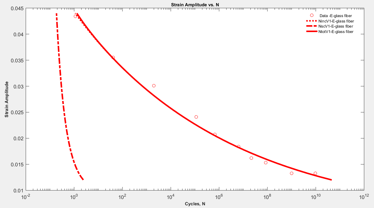 MSF graph without application