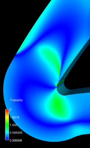 clipped model triaxiality without pores