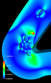 clipped model triaxiality with pores