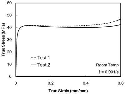 True Stress and Strain Graph