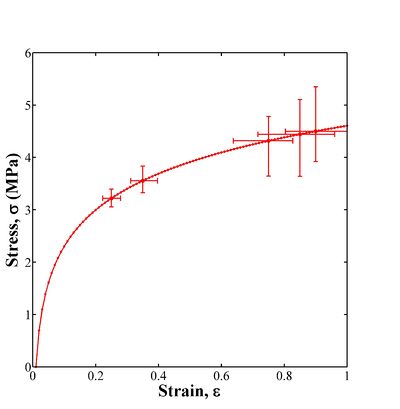 400 Stress Strain Plot