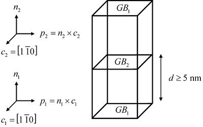 bicrystal simulation