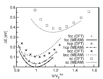 V/V0 Plot 1