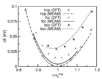 V/V0 Plot 2