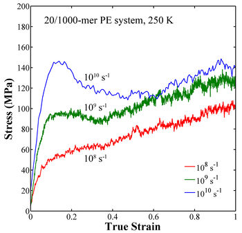 True Strain Plot 2