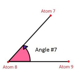 250 Atom angle