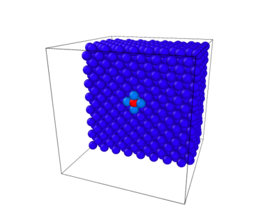 Interstitial Formation Energy