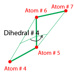 Dihedral