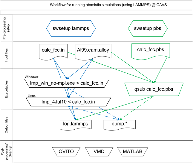 lammps_workflow