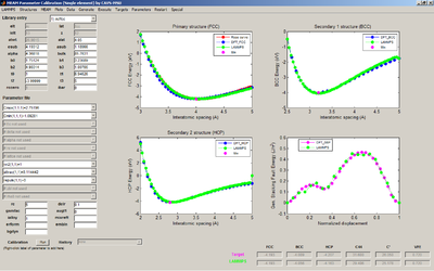 MEAM Parameter Calibration