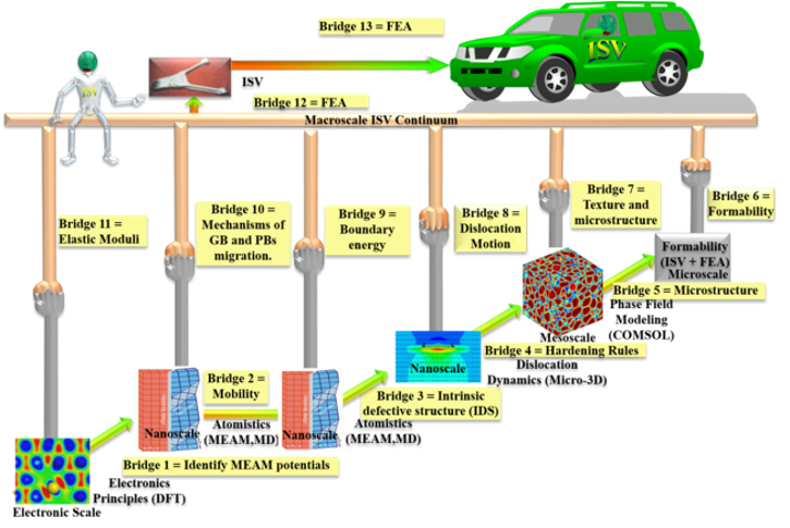 Marcoscale ISV Continuum