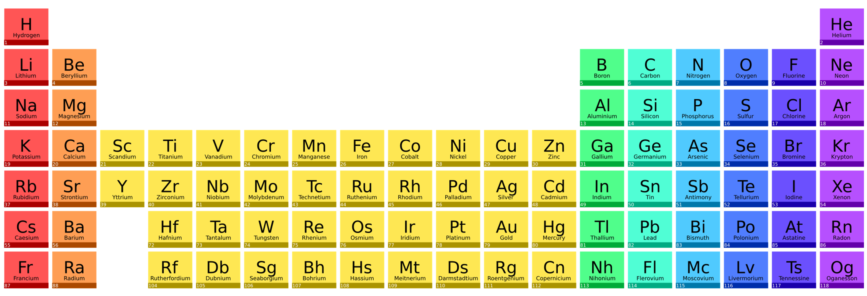 Periodic Table