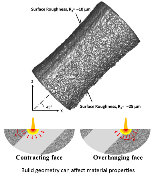 AM build geometry can affect material properties