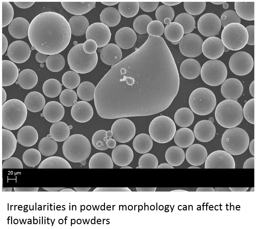 Irregularities in powder morphology can affect the flowability of powders