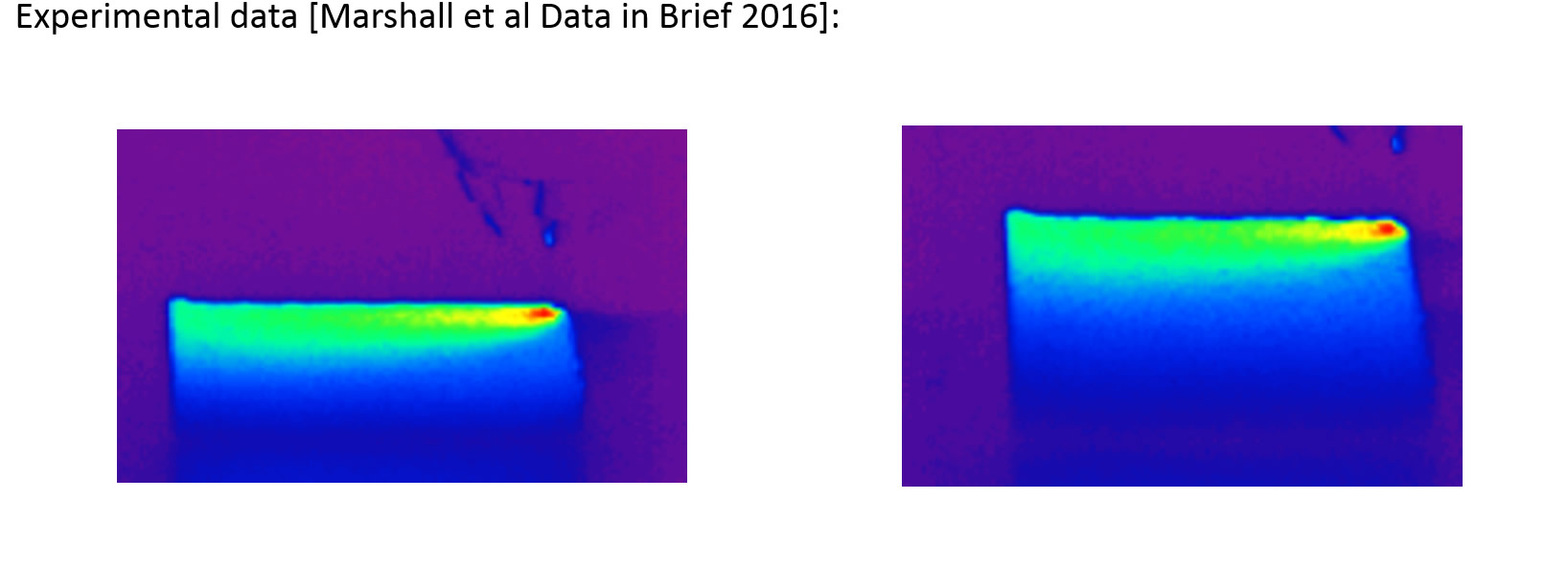 Experimental Data [Marshall et al Data in Brief 2016]