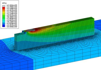 Wire-Arc Directed Energy Model