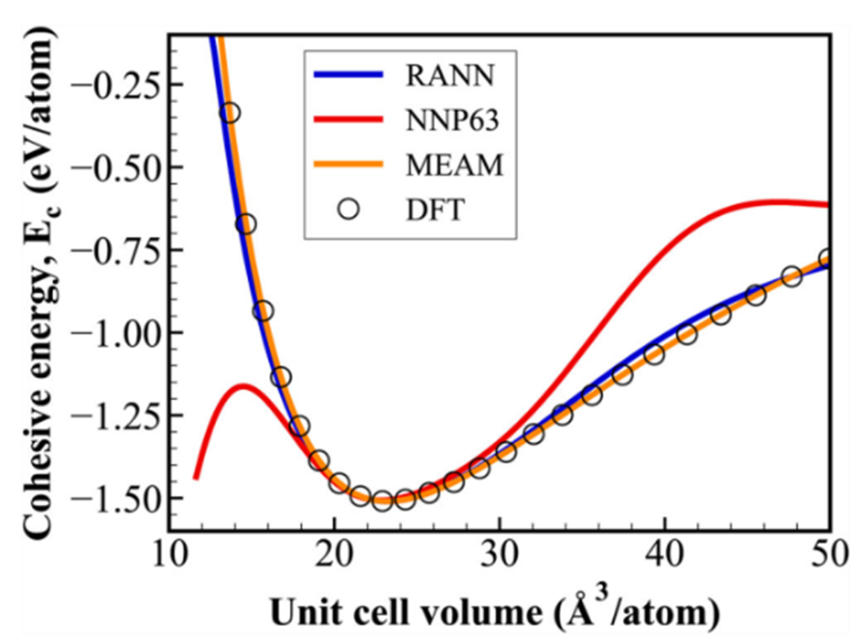 Wire-Arc Directed Energy Model