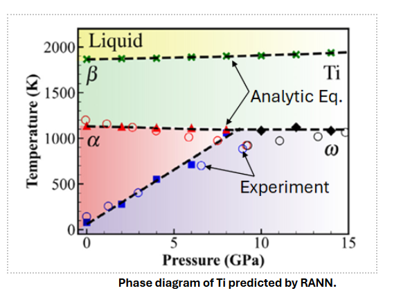 Wire-Arc Directed Energy Model