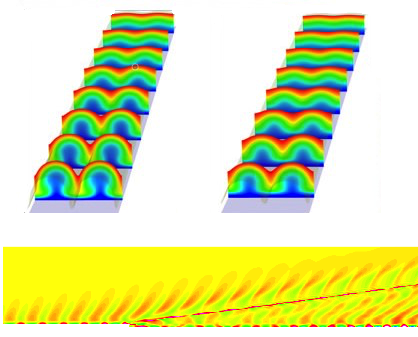 Aeroacoustics and LES graph 3