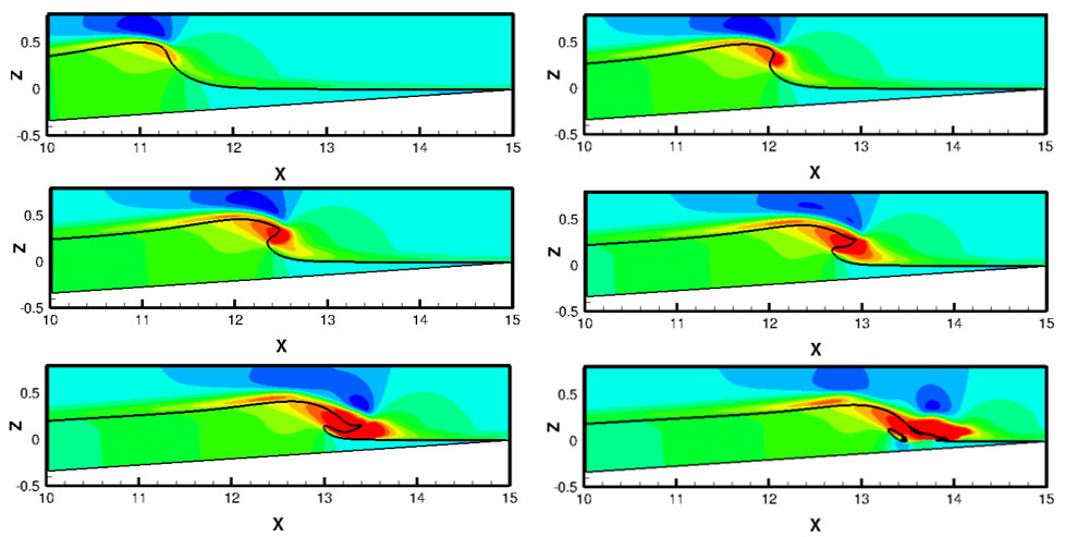 Multiphase flow data and graphs