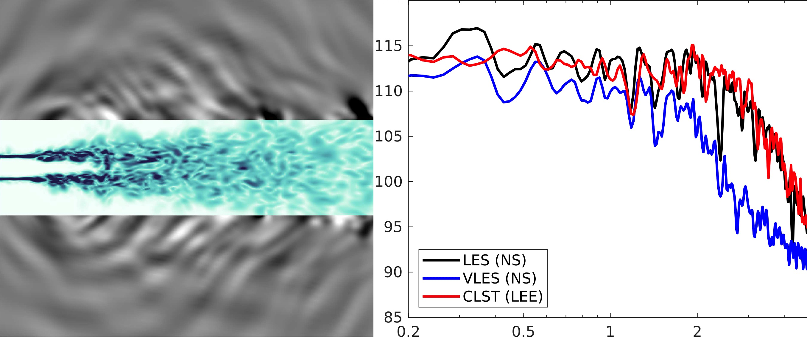 Aeroacoustics and LES graph 2